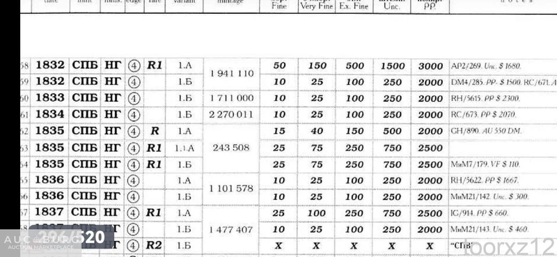 1 Рубль 1833 СПБ НГ слаб NGS XF Bit#160 Награда. Была медалью - additional Photos